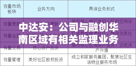 中达安：公司与融创华南区域有相关监理业务合作 但目前存量业务较少
