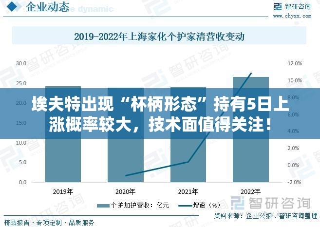 埃夫特出现“杯柄形态”持有5日上涨概率较大，技术面值得关注！