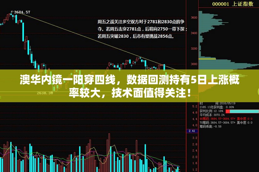 澳华内镜一阳穿四线，数据回测持有5日上涨概率较大，技术面值得关注！