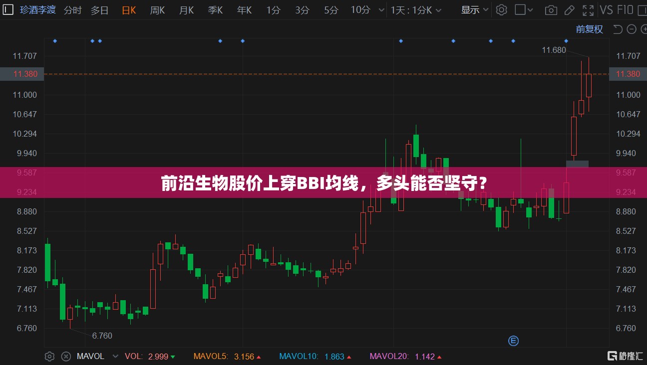 前沿生物股价上穿BBI均线，多头能否坚守？