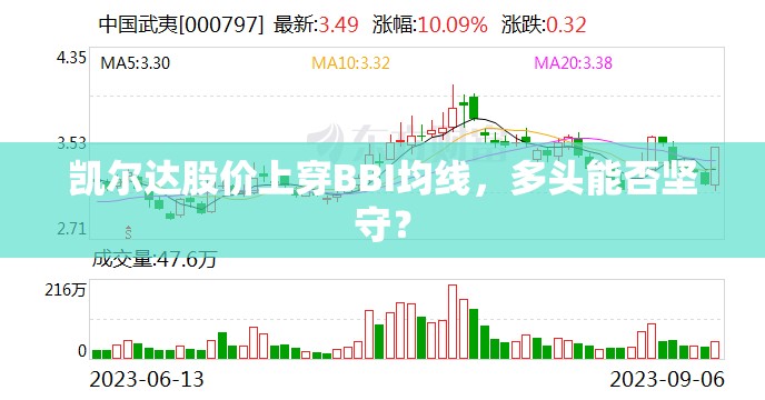 凯尔达股价上穿BBI均线，多头能否坚守？