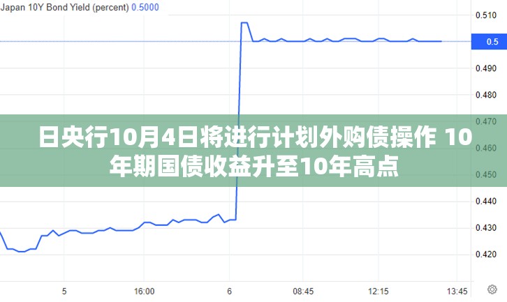 日央行10月4日将进行计划外购债操作 10年期国债收益升至10年高点