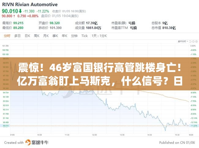 震惊！46岁富国银行高管跳楼身亡！亿万富翁盯上马斯克，什么信号？日本央行突发"空袭"影响多大？