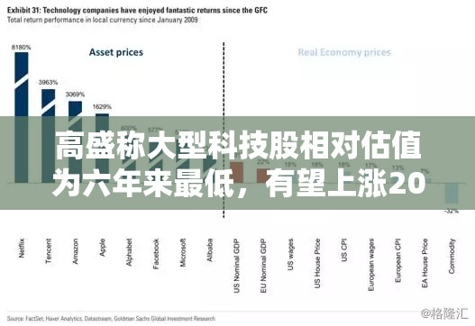 高盛称大型科技股相对估值为六年来最低，有望上涨20%