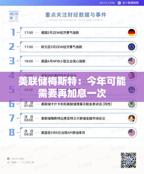 美联储梅斯特：今年可能需要再加息一次
