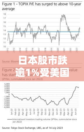 日本股市跌逾1%受美国加息忧虑拖累