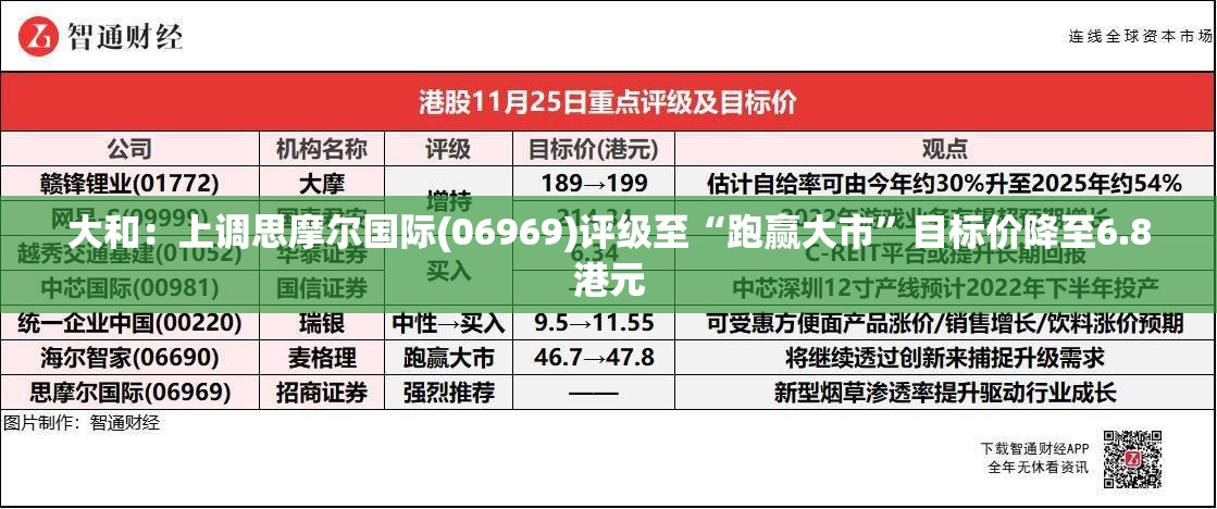 大和：上调思摩尔国际(06969)评级至“跑赢大市”目标价降至6.8港元