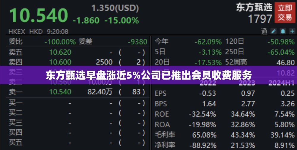 东方甄选早盘涨近5%公司已推出会员收费服务