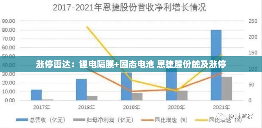 涨停雷达：锂电隔膜+固态电池 恩捷股份触及涨停