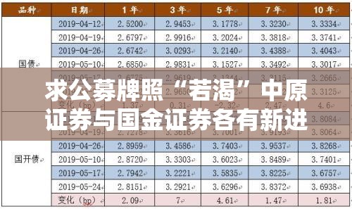 求公募牌照“若渴”中原证券与国金证券各有新进展 更有“公募+期货”双官宣