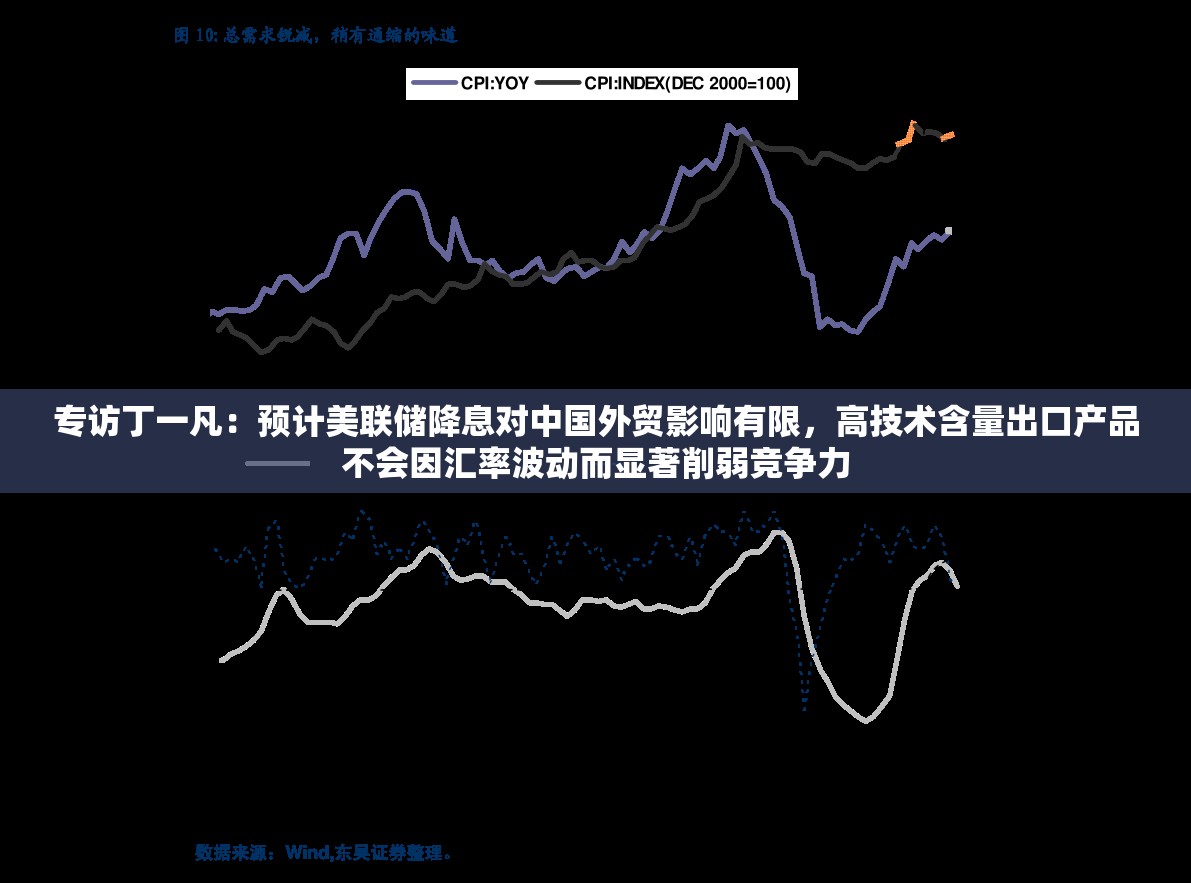 专访丁一凡：预计美联储降息对中国外贸影响有限，高技术含量出口产品不会因汇率波动而显著削弱竞争力