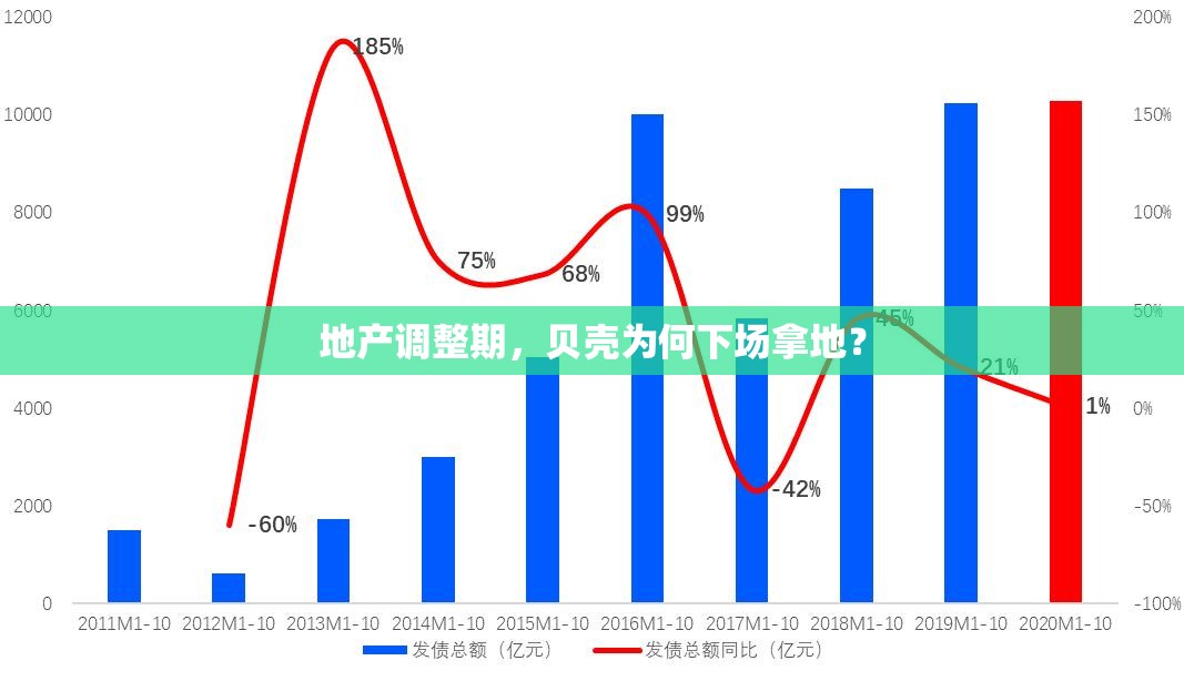 地产调整期，贝壳为何下场拿地？