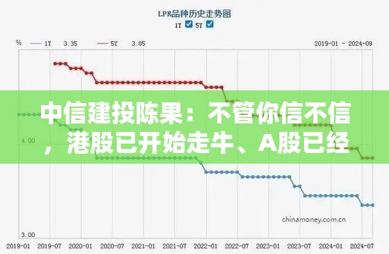 中信建投陈果：不管你信不信，港股已开始走牛、A股已经触底