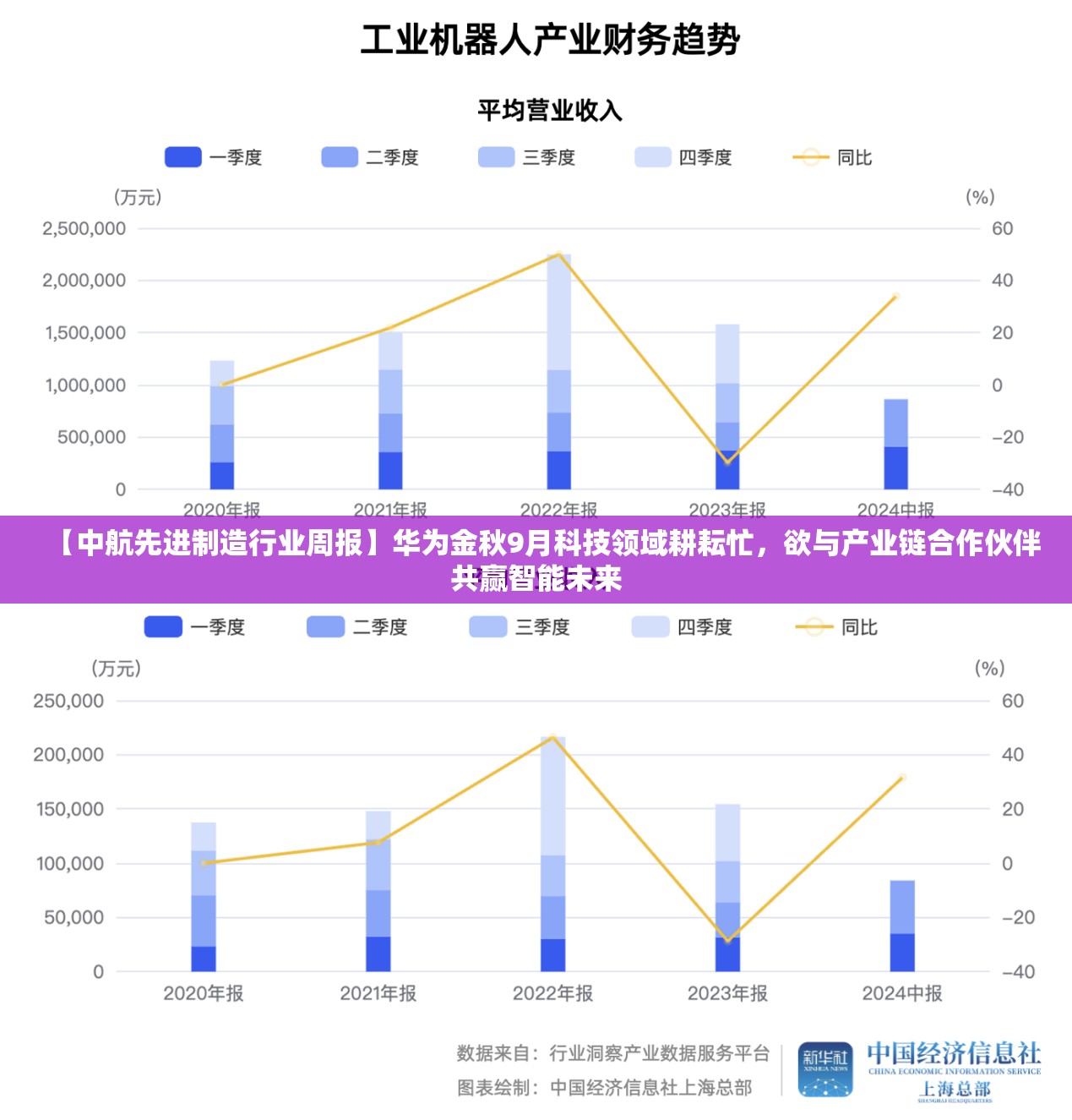 【中航先进制造行业周报】华为金秋9月科技领域耕耘忙，欲与产业链合作伙伴共赢智能未来