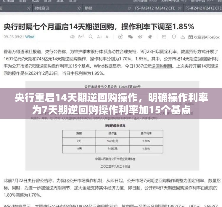 央行重启14天期逆回购操作，明确操作利率为7天期逆回购操作利率加15个基点