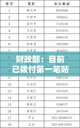 财政部：目前已拨付第一笔贴息资金80亿元