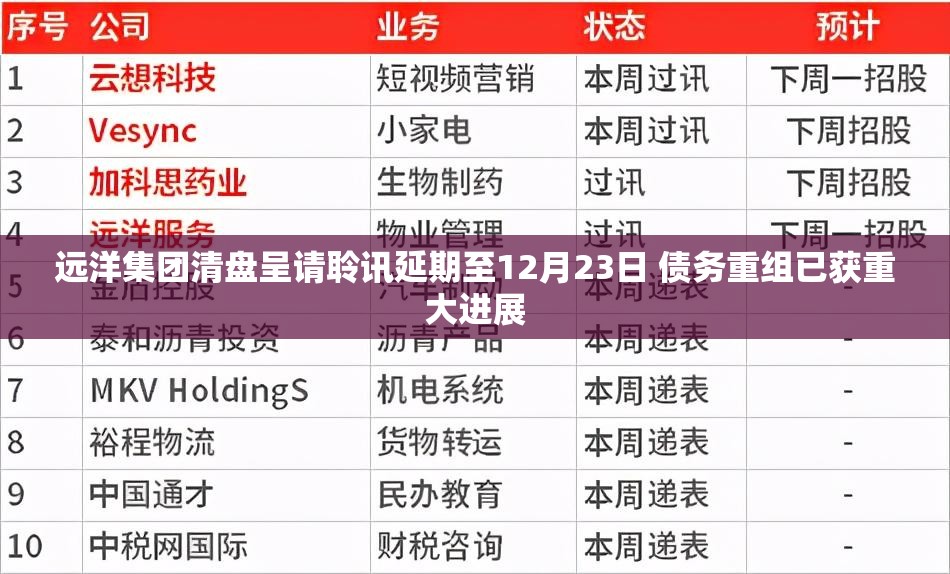 远洋集团清盘呈请聆讯延期至12月23日 债务重组已获重大进展