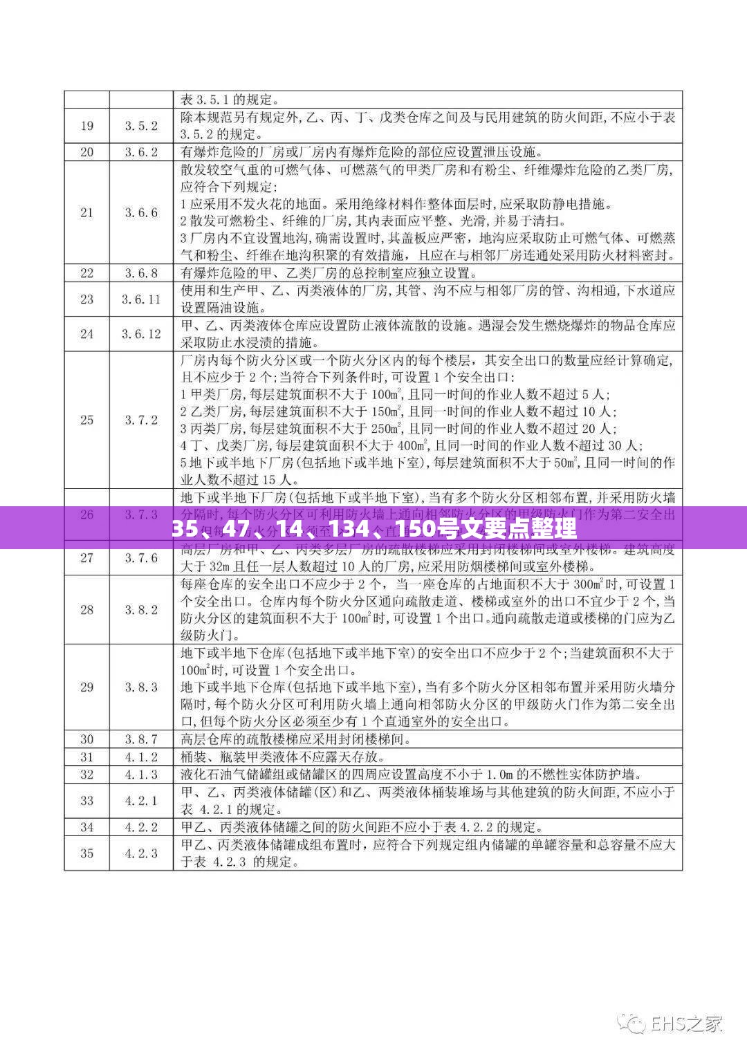 35、47、14、134、150号文要点整理