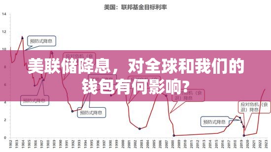 美联储降息，对全球和我们的钱包有何影响?
