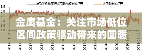 金鹰基金：关注市场低位区间政策驱动带来的回暖机会