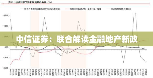 中信证券：联合解读金融地产新政