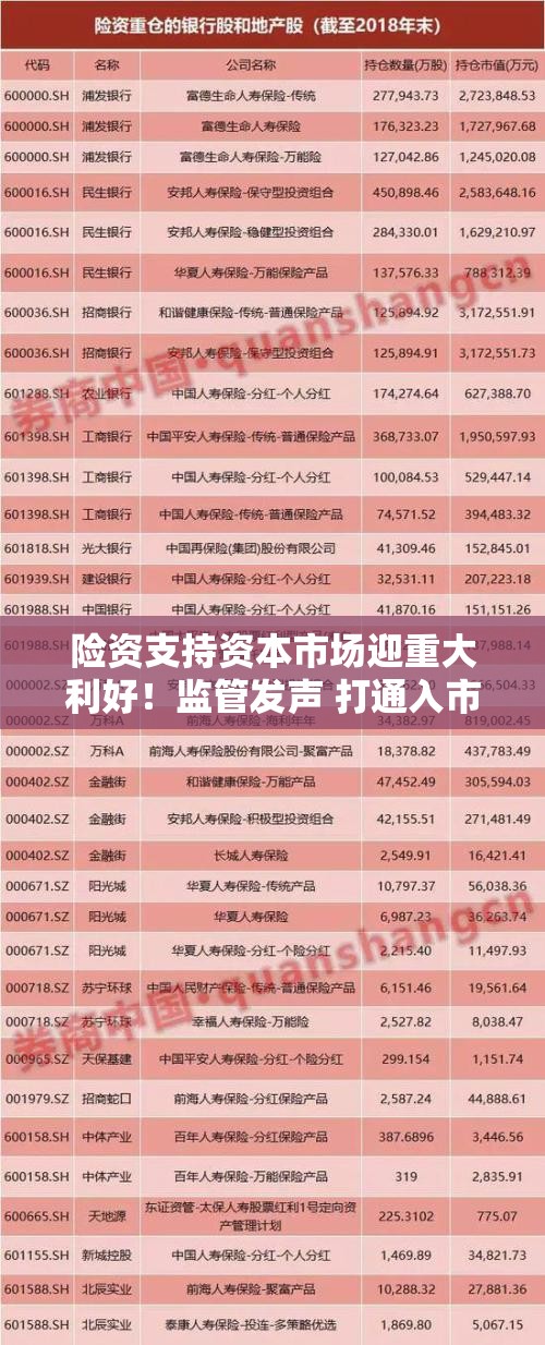 险资支持资本市场迎重大利好！监管发声 打通入市障碍