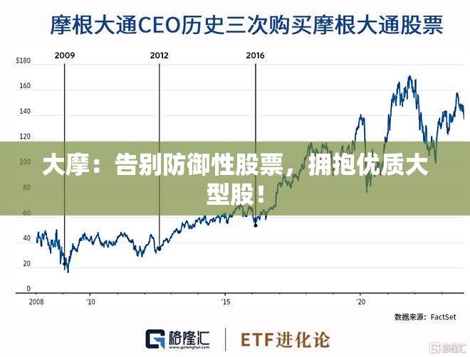 大摩：告别防御性股票，拥抱优质大型股！