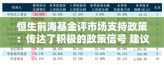 恒生前海基金评市场支持政策：传达了积极的政策信号 建议给市场更多信心和耐心