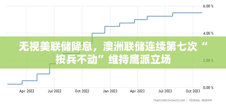 无视美联储降息，澳洲联储连续第七次“按兵不动”维持鹰派立场