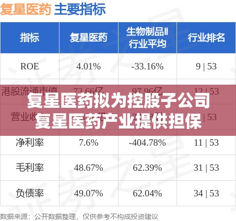 复星医药拟为控股子公司复星医药产业提供担保