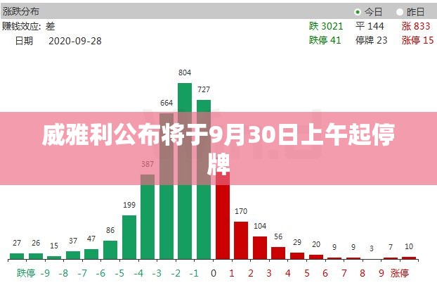 威雅利公布将于9月30日上午起停牌