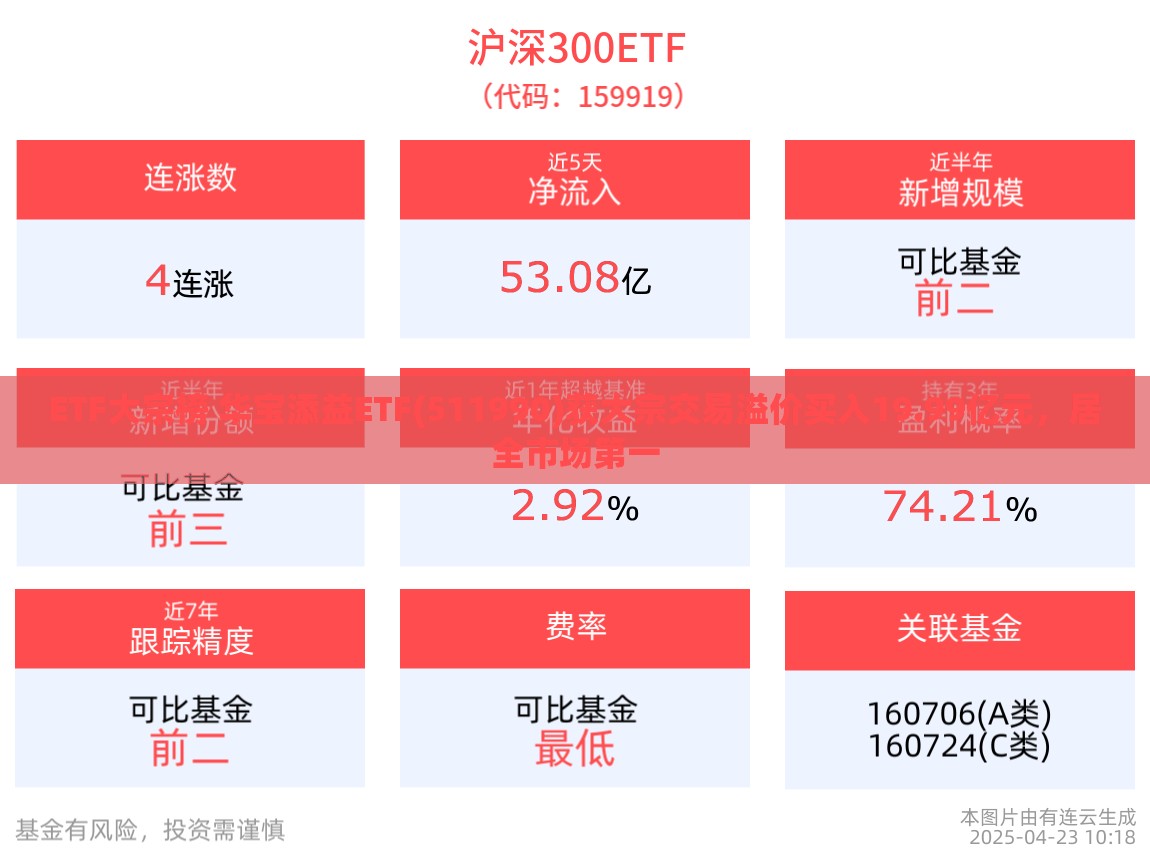 ETF大宗榜 华宝添益ETF(511990)获大宗交易溢价买入19.99亿元，居全市场第一