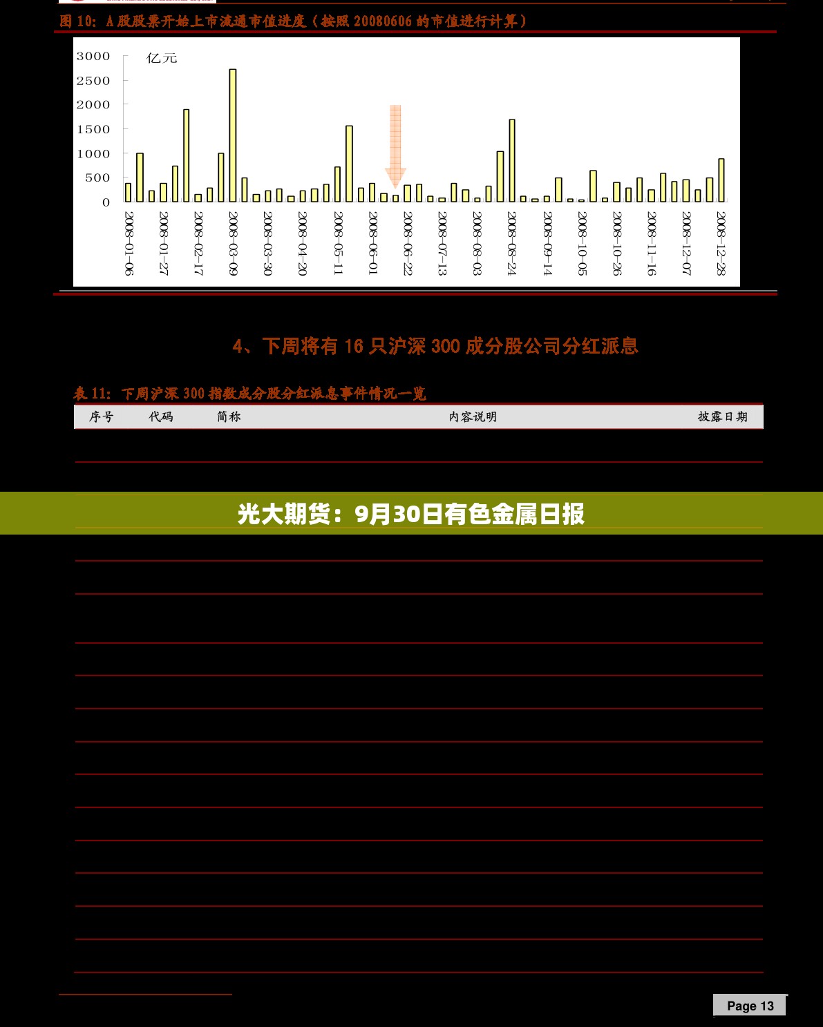 光大期货：9月30日有色金属日报