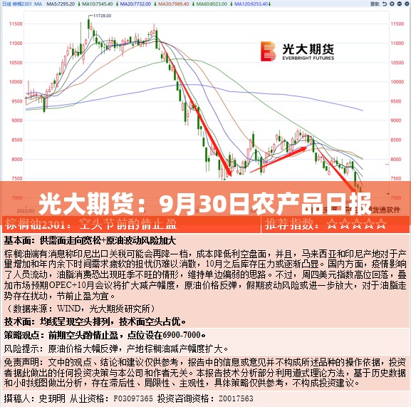 光大期货：9月30日农产品日报