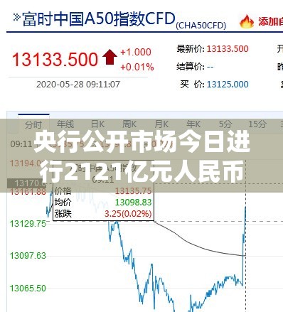 央行公开市场今日进行2121亿元人民币七天期逆回购操作
