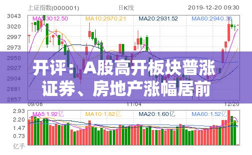 开评：A股高开板块普涨 证券、房地产涨幅居前