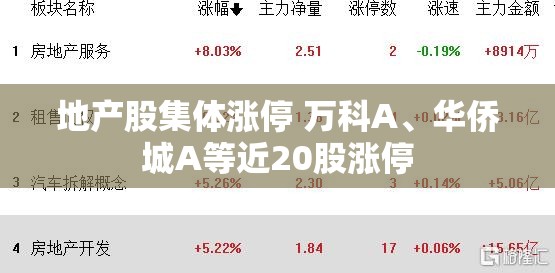 地产股集体涨停 万科A、华侨城A等近20股涨停