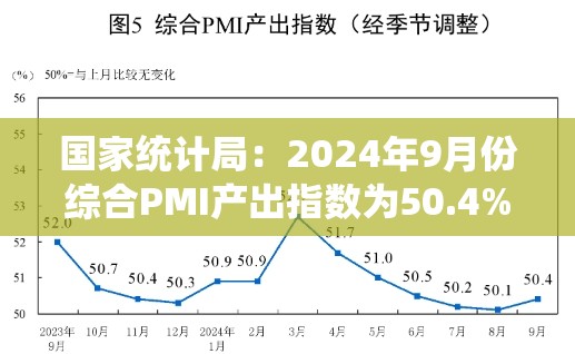 国家统计局：2024年9月份综合PMI产出指数为50.4%