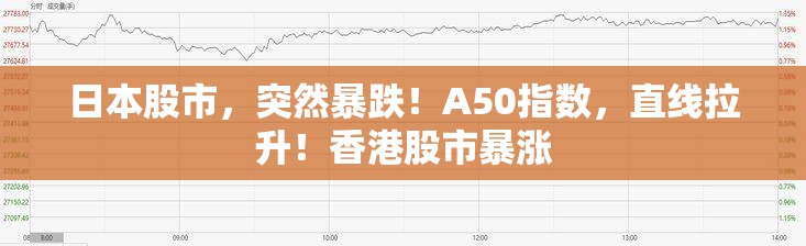 日本股市，突然暴跌！A50指数，直线拉升！香港股市暴涨