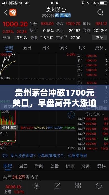 贵州茅台冲破1700元关口，早盘高开大涨逾6%