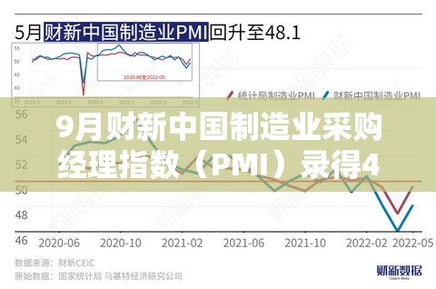 9月财新中国制造业采购经理指数（PMI）录得49.3
