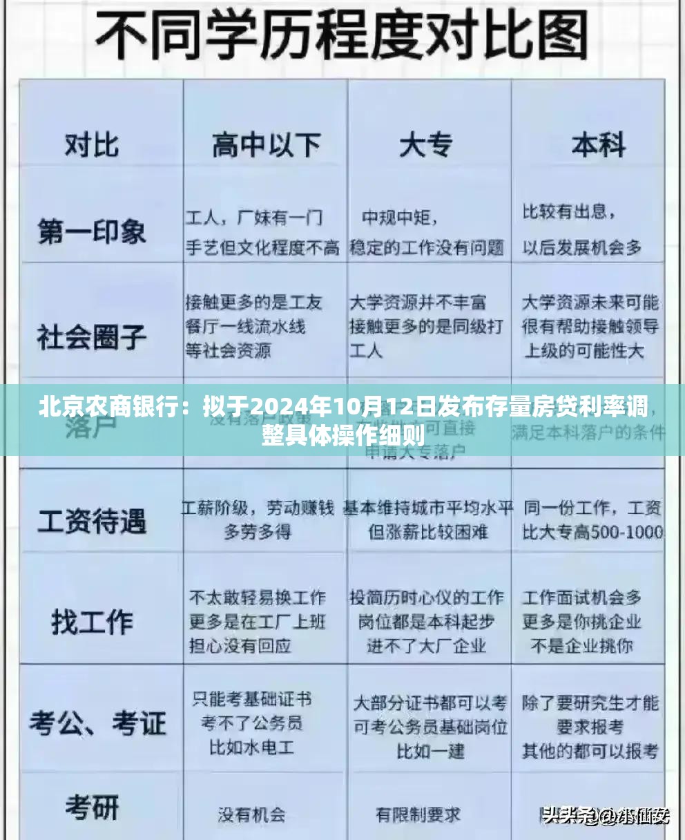 北京农商银行：拟于2024年10月12日发布存量房贷利率调整具体操作细则