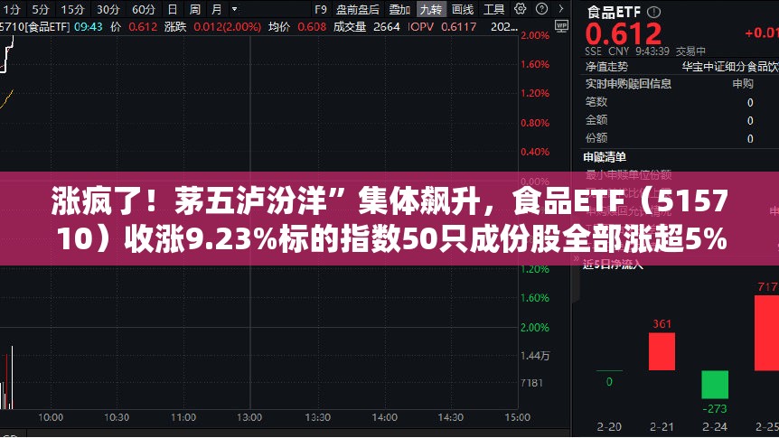 涨疯了！茅五泸汾洋”集体飙升，食品ETF（515710）收涨9.23%标的指数50只成份股全部涨超5%