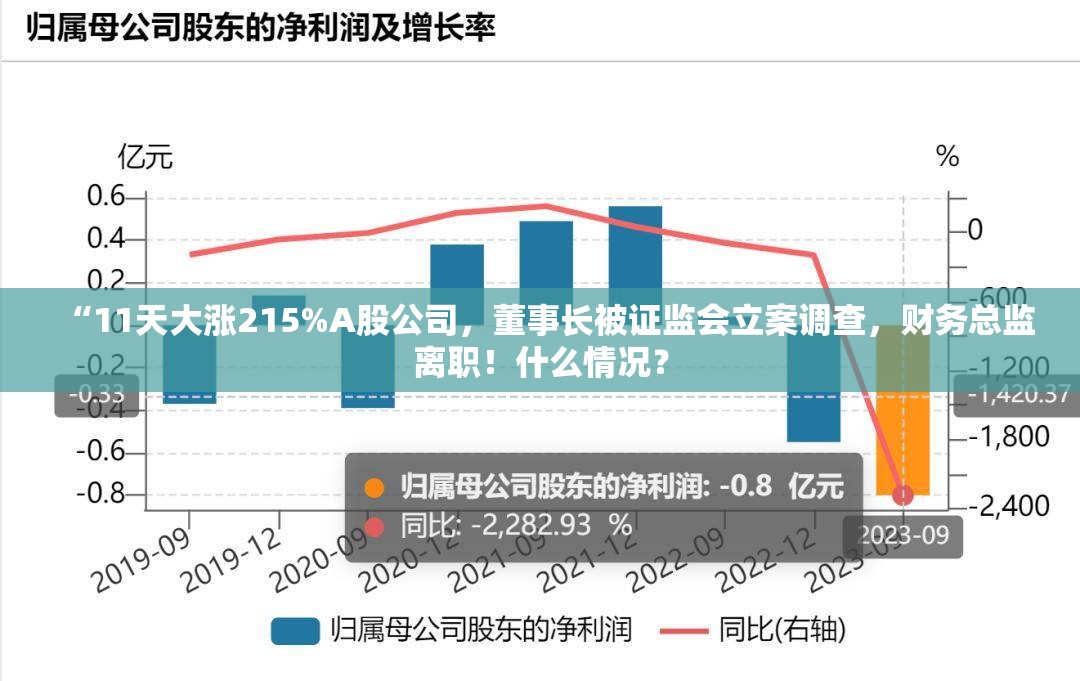 “11天大涨215%A股公司，董事长被证监会立案调查，财务总监离职！什么情况？