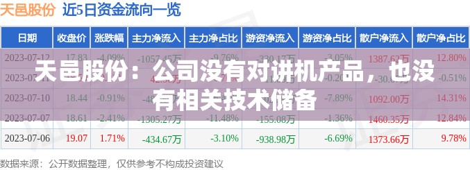 天邑股份：公司没有对讲机产品，也没有相关技术储备