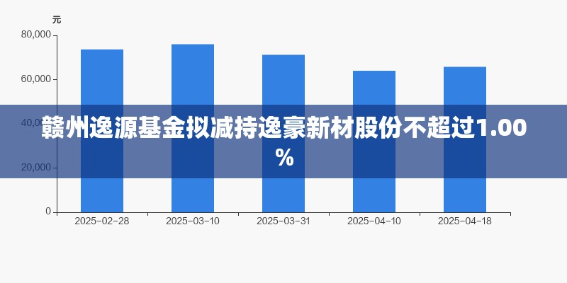 聂子默 第3页