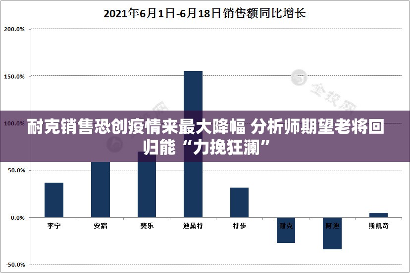 耐克销售恐创疫情来最大降幅 分析师期望老将回归能“力挽狂澜”
