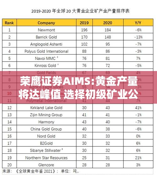 荣鹰证券AIMS:黄金产量将达峰值 选择初级矿业公司