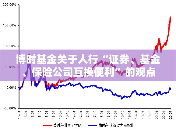 博时基金关于人行“证券、基金、保险公司互换便利”的观点