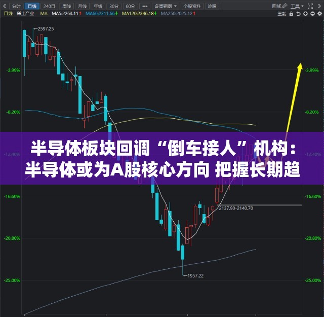 半导体板块回调“倒车接人”机构：半导体或为A股核心方向 把握长期趋势中的上车机会